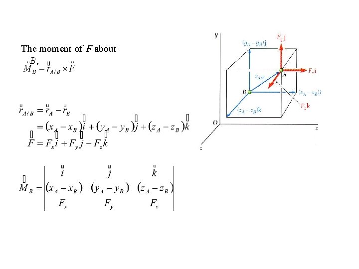 The moment of F about B, 