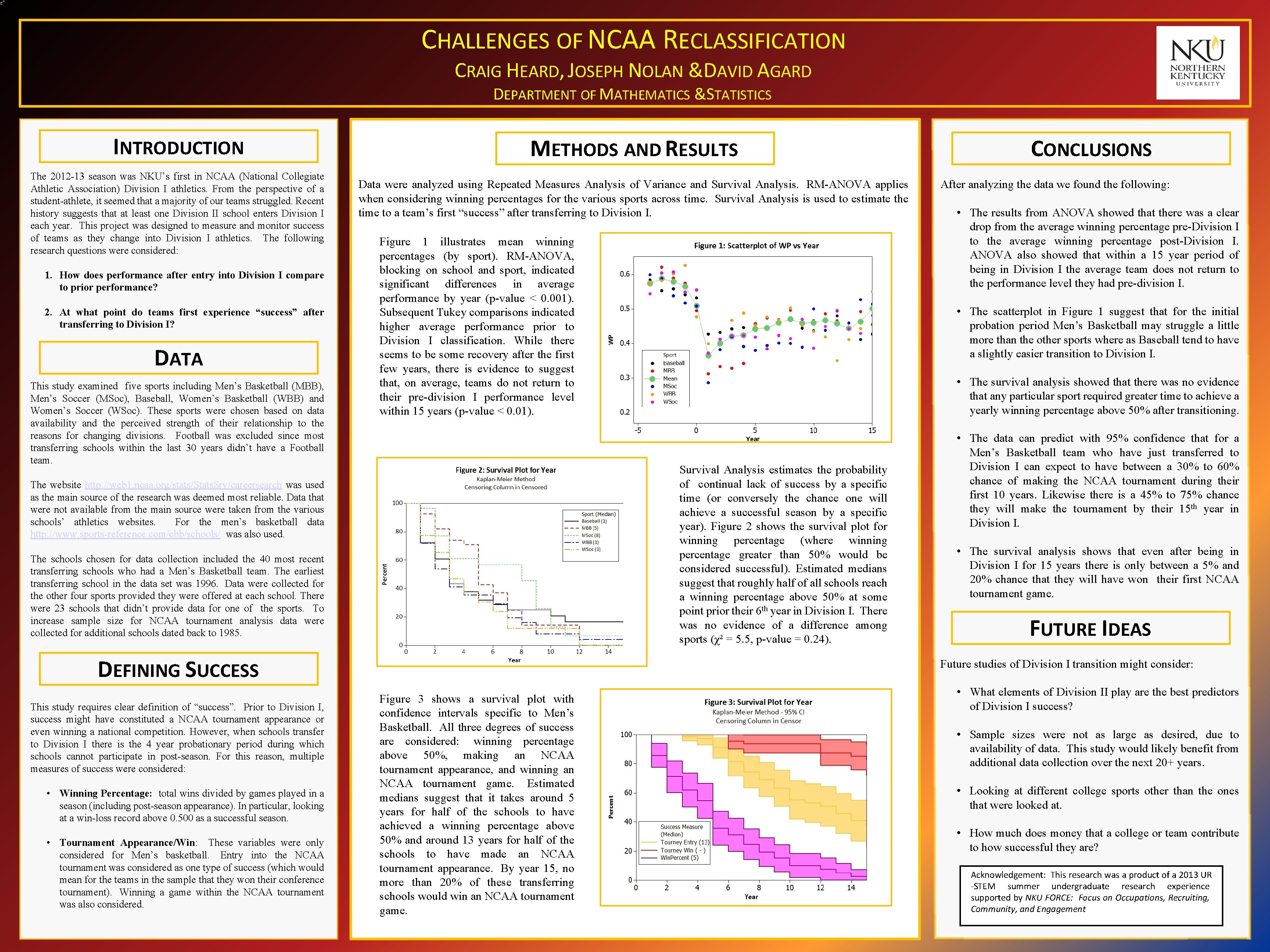 CHALLENGES OF NCAA RECLASSIFICATION CRAIG HEARD, JOSEPH NOLAN &DAVID AGARD DEPARTMENT OF MATHEMATICS &STATISTICS