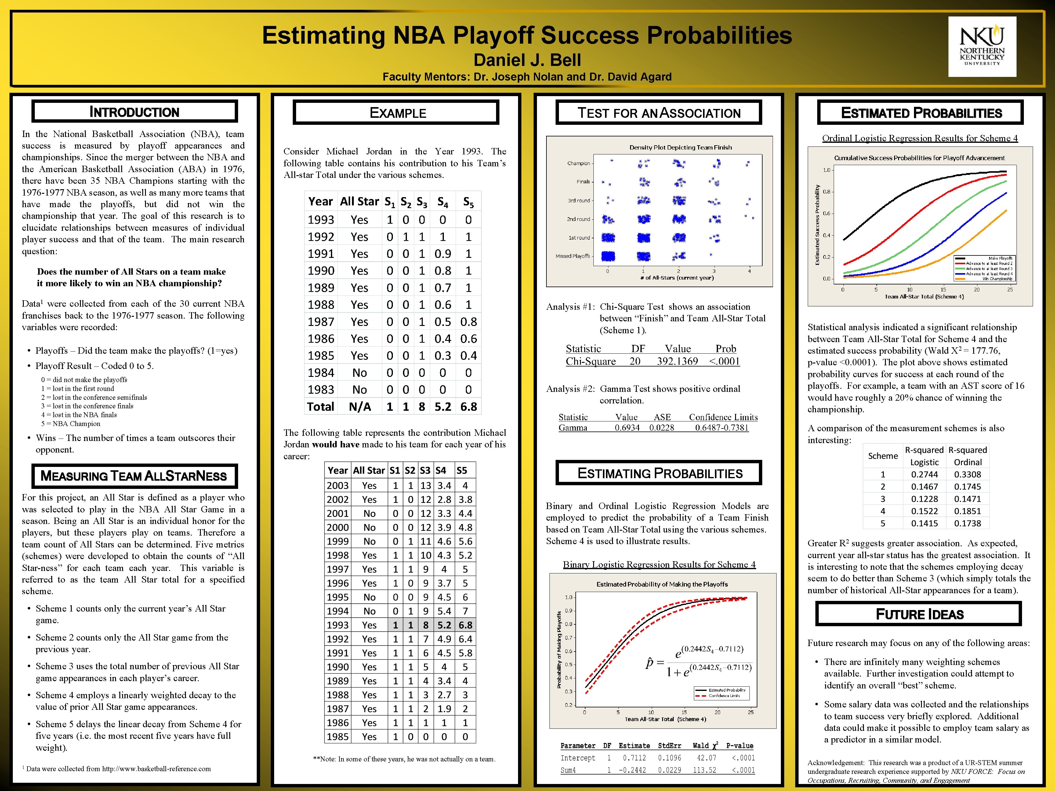 Estimating NBA Playoff Success Probabilities Daniel J. Bell Faculty Mentors: Dr. Joseph Nolan and
