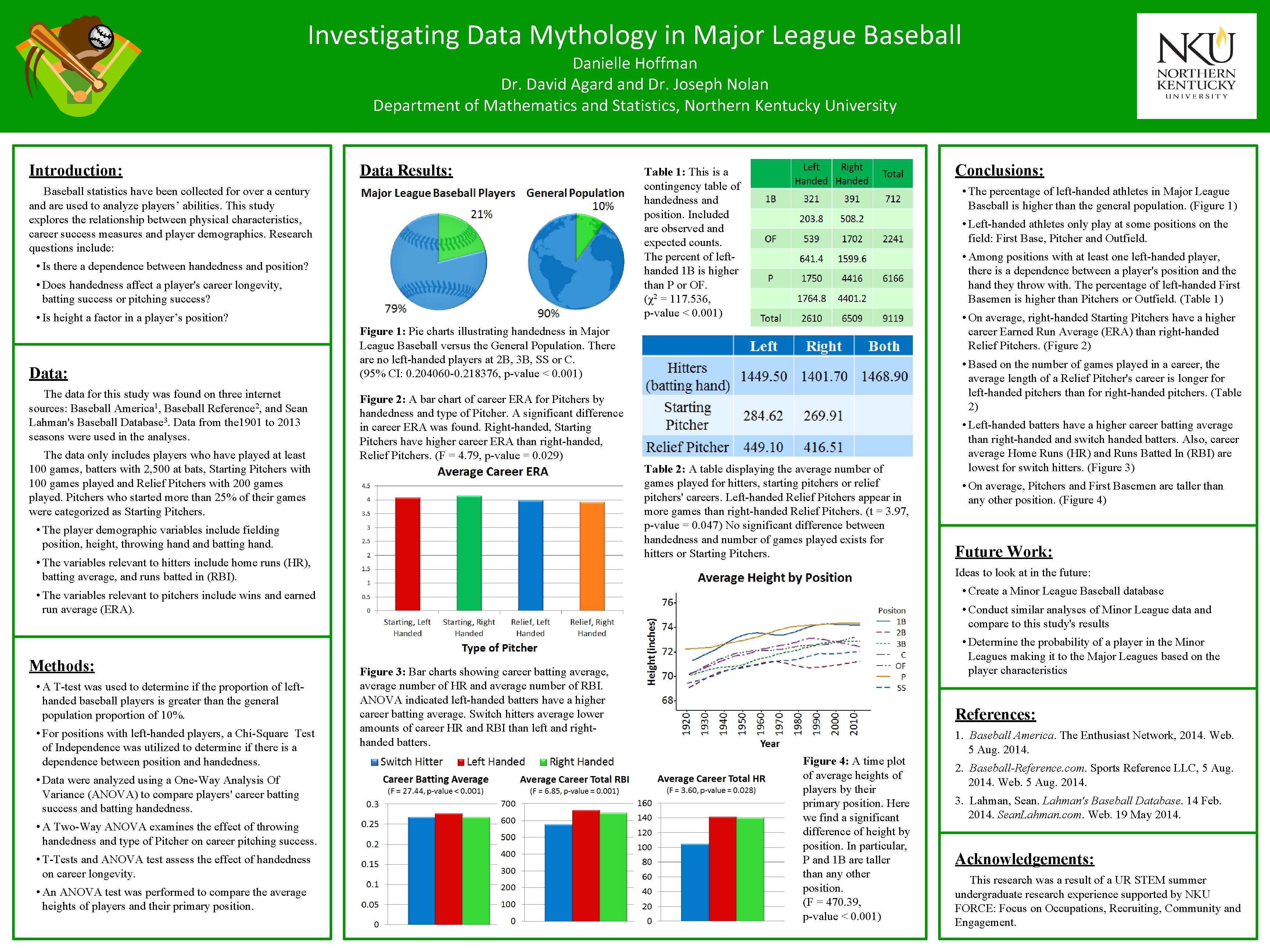 Investigating Data Mythology in Major League Baseball Danielle Hoffman Dr. David Agard and Dr.