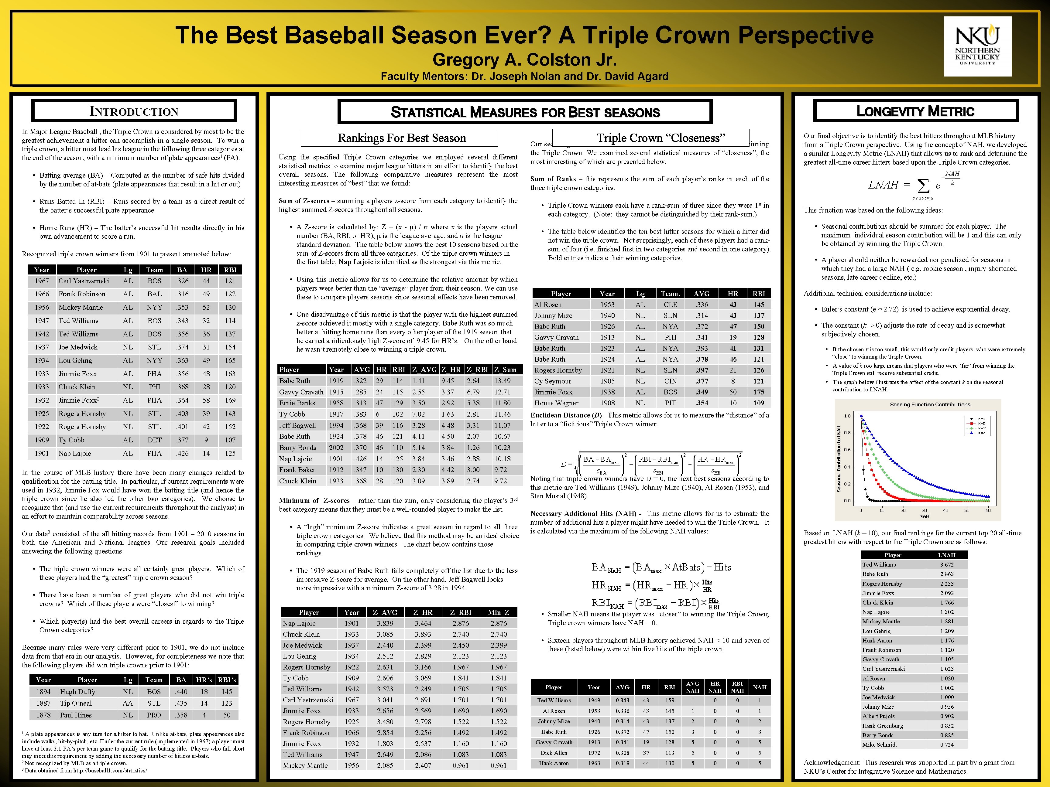 The Best Baseball Season Ever? A Triple Crown Perspective Gregory A. Colston Jr. Faculty
