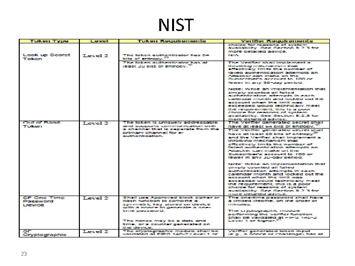 NIST 23 