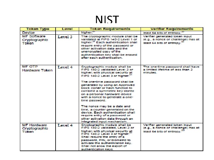 NIST 24 