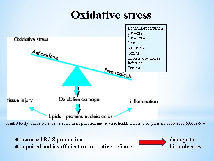 Oxidative stress Ischemia-reperfusion Hypoxia Hyperoxia Heat Radiation Toxins Excercise to excess Infection Trauma Frank