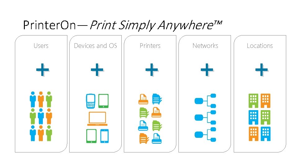 Printer. On—Print Simply Anywhere™ Users + Devices and OS + Printers + Networks +