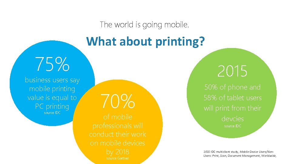 The world is going mobile. What about printing? 75% business users say mobile printing