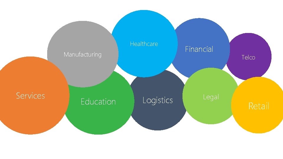 Healthcare Manufacturing Services Education Logistics Financial Legal Telco Retail 