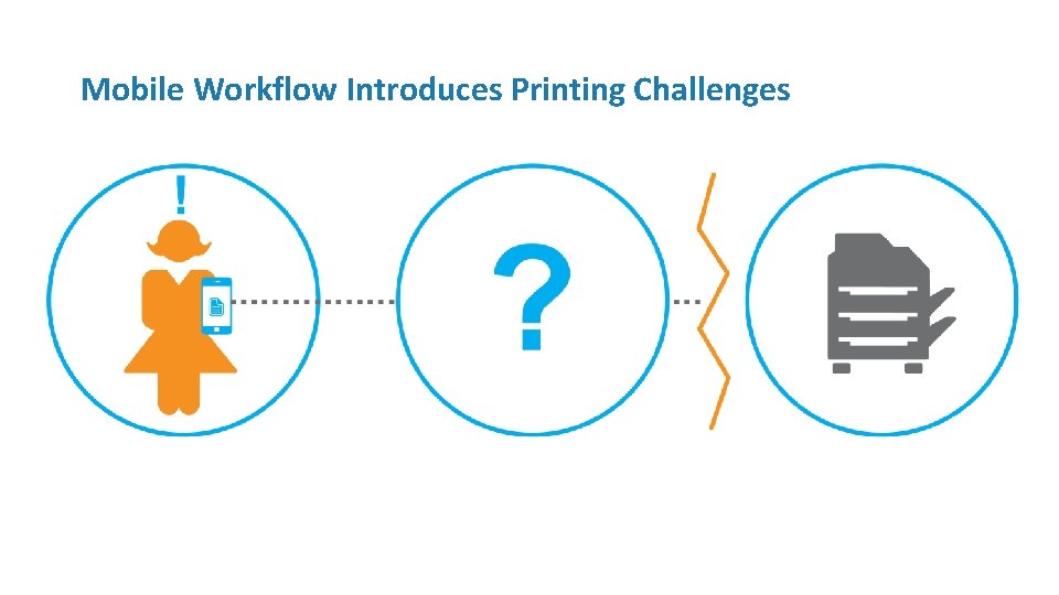 Mobile Workflow Introduces Printing Challenges 