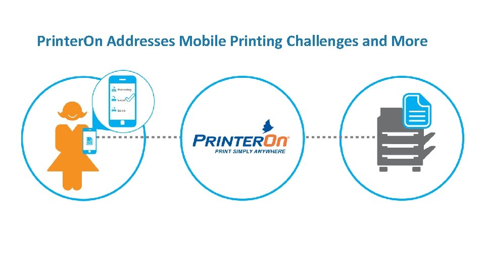 Printer. On Addresses Mobile Printing Challenges and More 