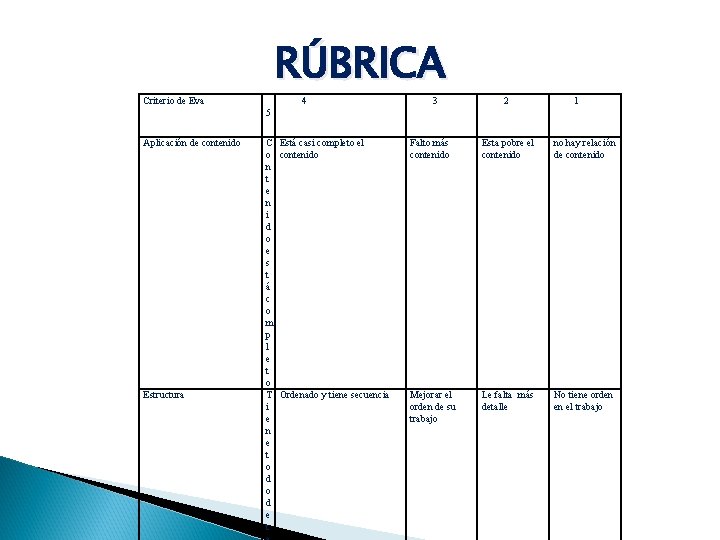 RÚBRICA Criterio de Eva 4 5 3 2 1 Aplicación de contenido C Está