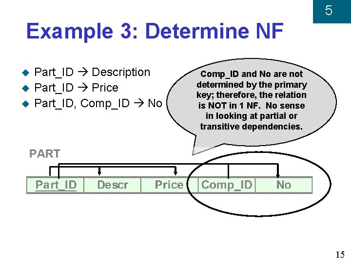 5 Example 3: Determine NF u u u Part_ID Description Part_ID Price Part_ID, Comp_ID