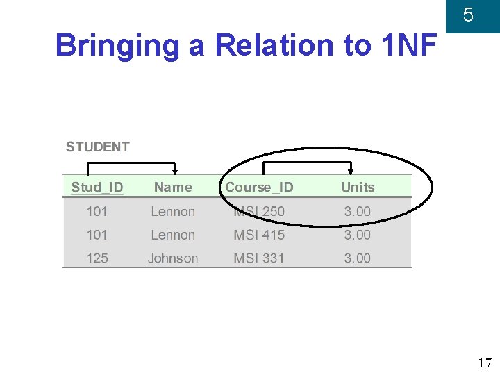 5 Bringing a Relation to 1 NF 17 