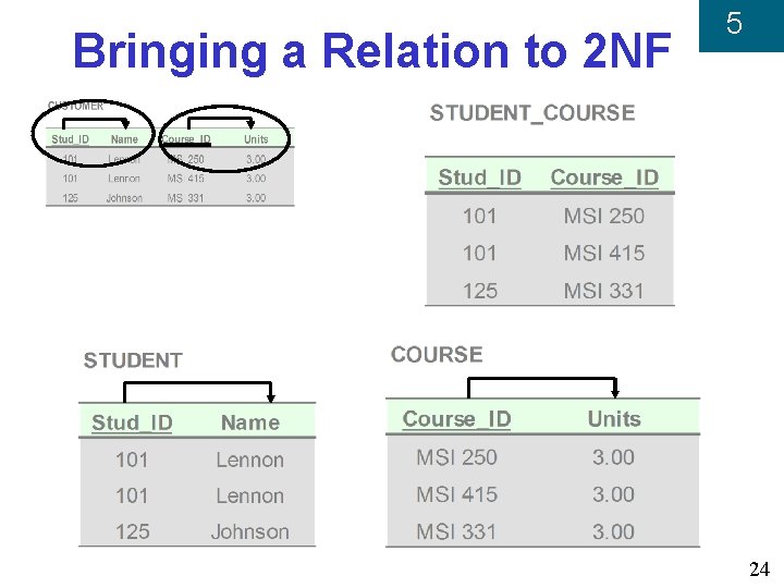 Bringing a Relation to 2 NF 5 24 
