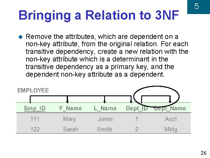 Bringing a Relation to 3 NF u 5 Remove the attributes, which are dependent