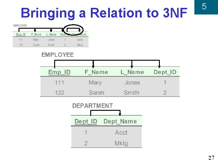 Bringing a Relation to 3 NF 5 27 