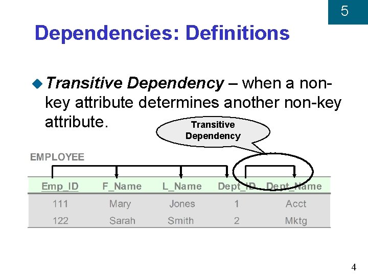 5 Dependencies: Definitions u Transitive Dependency – when a nonkey attribute determines another non-key
