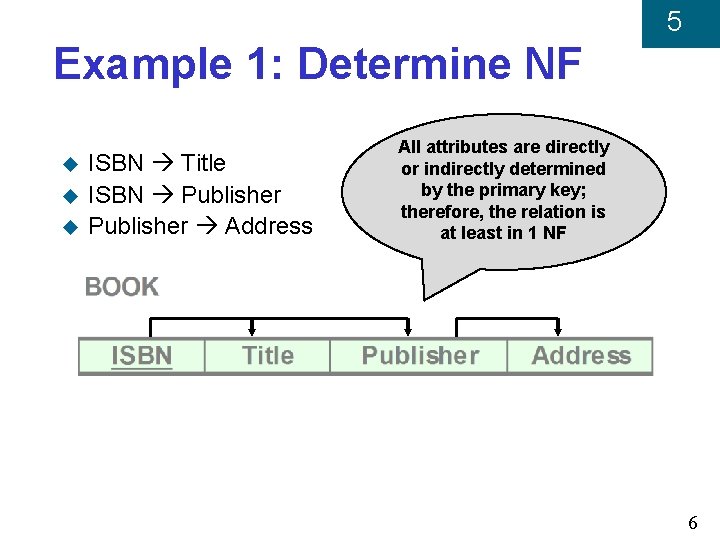 5 Example 1: Determine NF u u u ISBN Title ISBN Publisher Address All