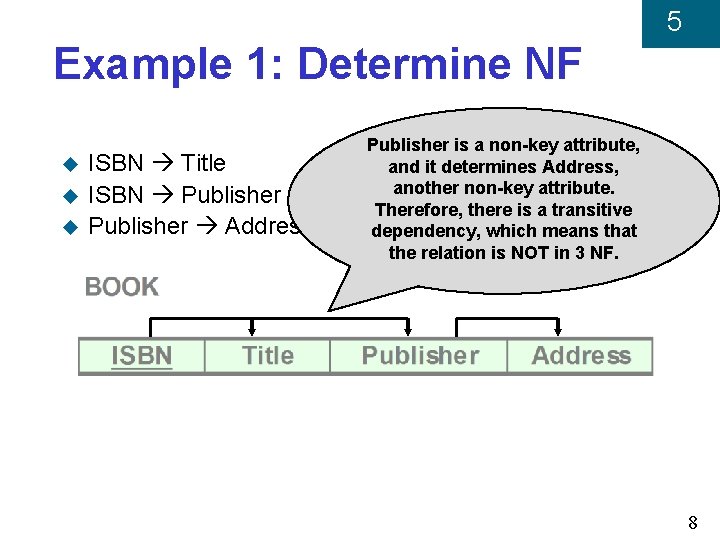 5 Example 1: Determine NF u u u ISBN Title ISBN Publisher Address Publisher