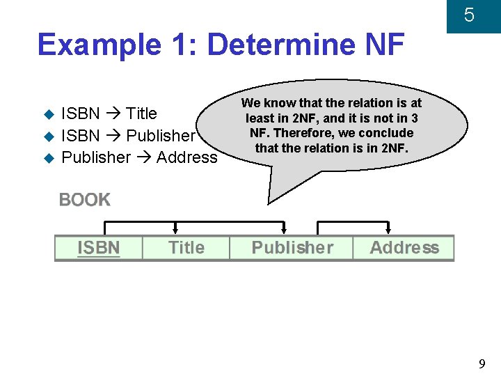 5 Example 1: Determine NF u u u ISBN Title ISBN Publisher Address We