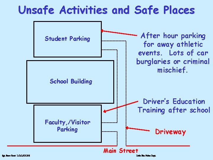 Unsafe Activities and Safe Places Student Parking After hour parking for away athletic events.