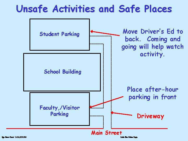 Unsafe Activities and Safe Places Student Parking Move Driver’s Ed to back. Coming and