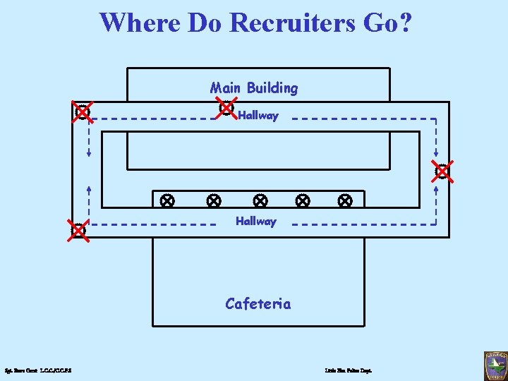 Where Do Recruiters Go? Main Building Hallway Cafeteria Sgt. Steve Garst L. C. C.