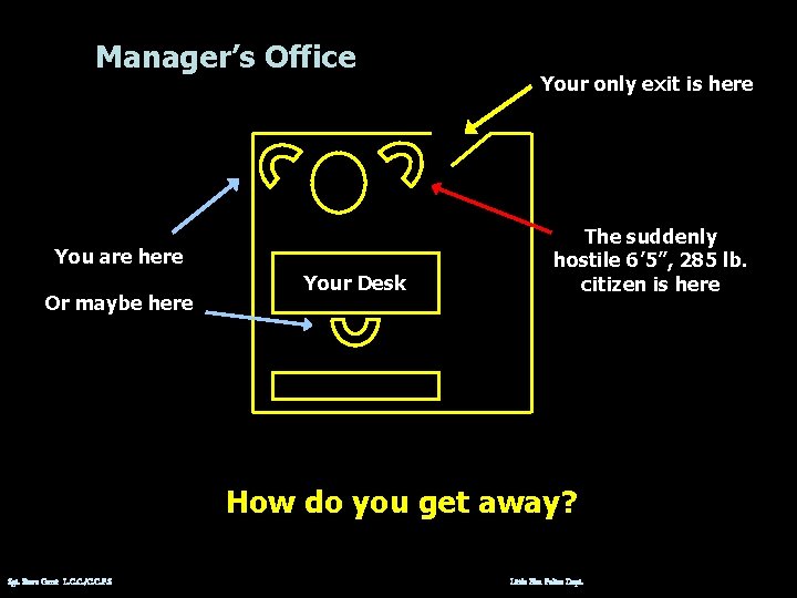 Manager’s Office You are here Or maybe here Your Desk Your only exit is