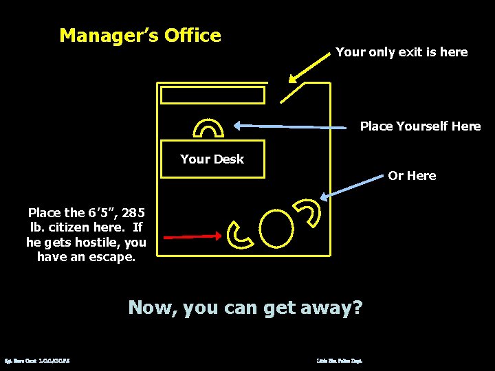 Manager’s Office Your only exit is here Place Yourself Here Your Desk Or Here