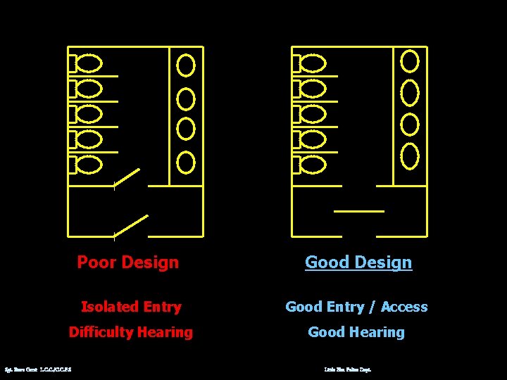 Poor Design Good Design Isolated Entry Good Entry / Access Difficulty Hearing Good Hearing