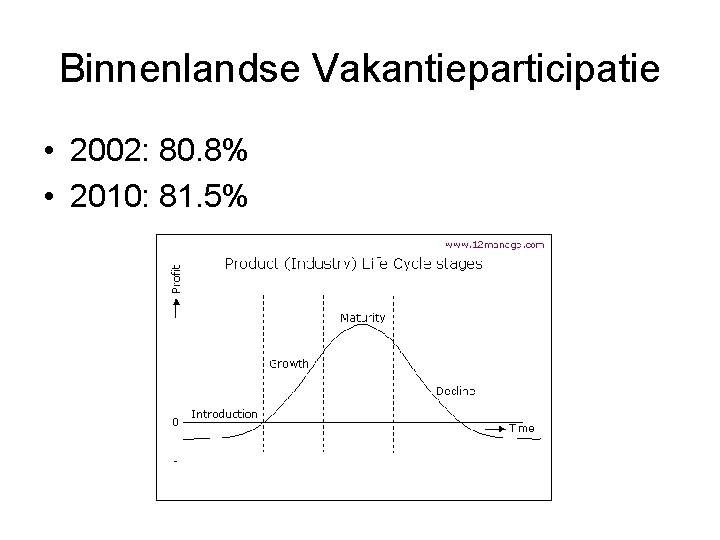 Binnenlandse Vakantieparticipatie • 2002: 80. 8% • 2010: 81. 5% 