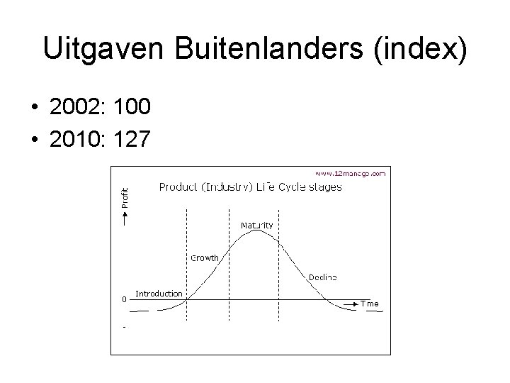 Uitgaven Buitenlanders (index) • 2002: 100 • 2010: 127 