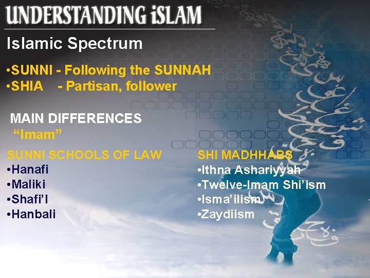 Islamic Spectrum • SUNNI - Following the SUNNAH • SHIA - Partisan, follower MAIN