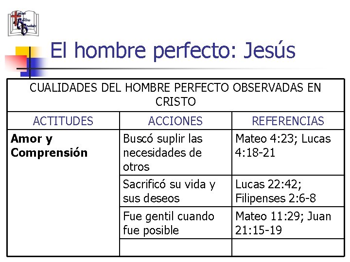 El hombre perfecto: Jesús CUALIDADES DEL HOMBRE PERFECTO OBSERVADAS EN CRISTO ACTITUDES Amor y