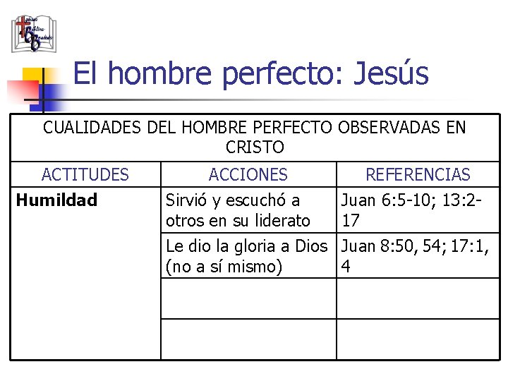 El hombre perfecto: Jesús CUALIDADES DEL HOMBRE PERFECTO OBSERVADAS EN CRISTO ACTITUDES Humildad ACCIONES