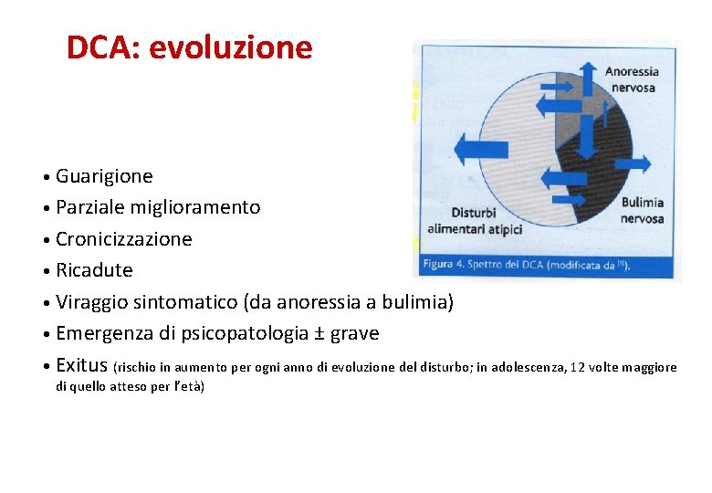 DCA: evoluzione • Guarigione • Parziale miglioramento • Cronicizzazione • Ricadute • Viraggio sintomatico