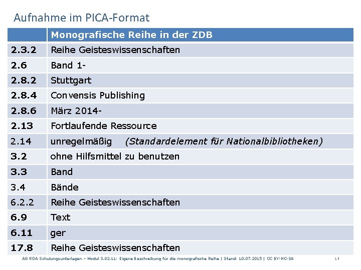 Aufnahme im PICA-Format Monografische Reihe in der ZDB 2. 3. 2 Reihe Geisteswissenschaften 2.