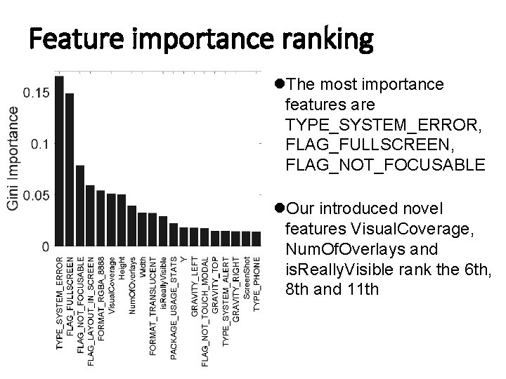 Feature importance ranking l. The most importance features are TYPE_SYSTEM_ERROR, FLAG_FULLSCREEN, FLAG_NOT_FOCUSABLE l. Our