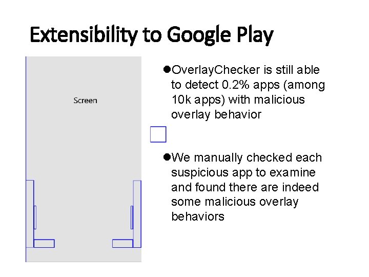 Extensibility to Google Play l. Overlay. Checker is still able to detect 0. 2%