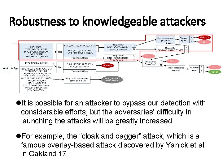 Robustness to knowledgeable attackers l. It is possible for an attacker to bypass our