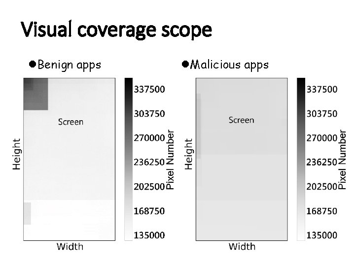 Visual coverage scope l. Benign apps l. Malicious apps 