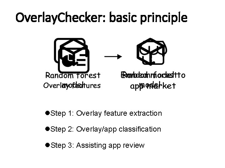 Overlay. Checker: basic principle l. Step 1: Overlay feature extraction l. Step 2: Overlay/app