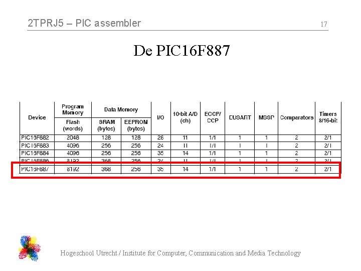 2 TPRJ 5 – PIC assembler De PIC 16 F 887 Hogeschool Utrecht /
