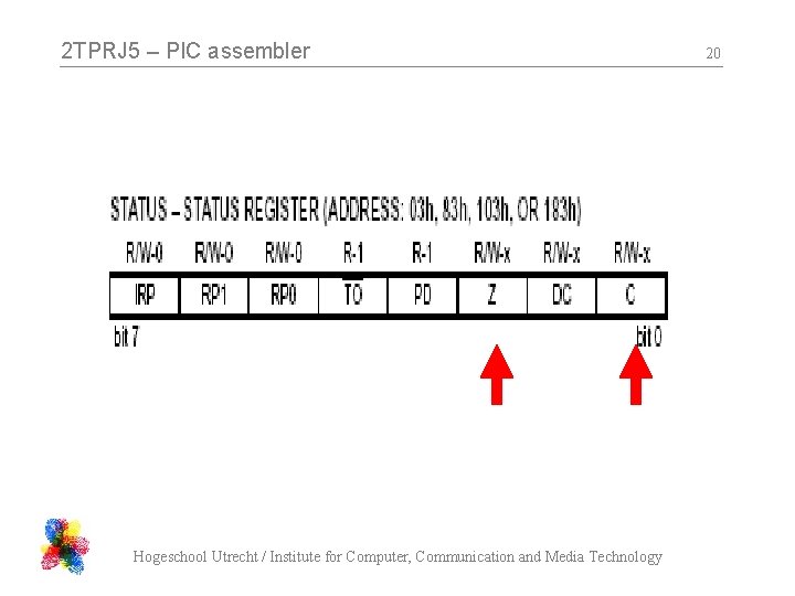 2 TPRJ 5 – PIC assembler Hogeschool Utrecht / Institute for Computer, Communication and