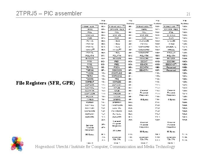 2 TPRJ 5 – PIC assembler File Registers (SFR, GPR) Hogeschool Utrecht / Institute