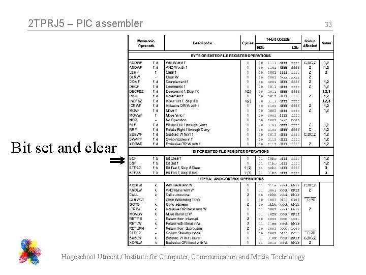 2 TPRJ 5 – PIC assembler Bit set and clear Hogeschool Utrecht / Institute