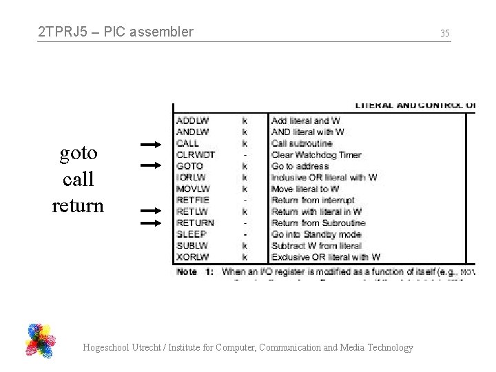 2 TPRJ 5 – PIC assembler goto call return Hogeschool Utrecht / Institute for