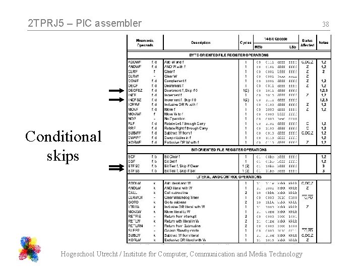 2 TPRJ 5 – PIC assembler Conditional skips Hogeschool Utrecht / Institute for Computer,