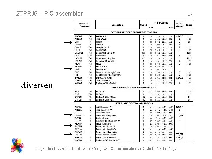 2 TPRJ 5 – PIC assembler diversen Hogeschool Utrecht / Institute for Computer, Communication