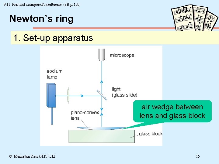 9. 11 Practical examples of interference (SB p. 100) Newton’s ring 1. Set-up apparatus