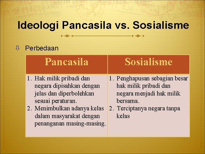 Ideologi Pancasila vs. Sosialisme Perbedaan Pancasila Sosialisme 1. Hak milik pribadi dan 1. Penghapusan